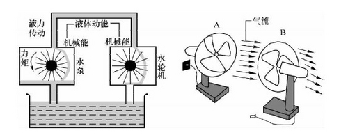 调速型耦合器_斯诺克买球软件有哪些