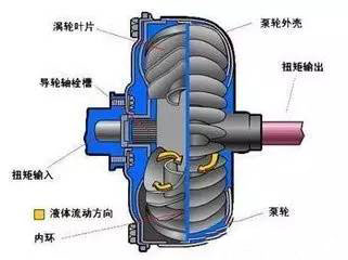 调速型耦合器_斯诺克买球软件有哪些
